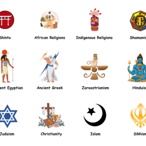 Overview of Religious Categories (Diagram & Presentation Slides)